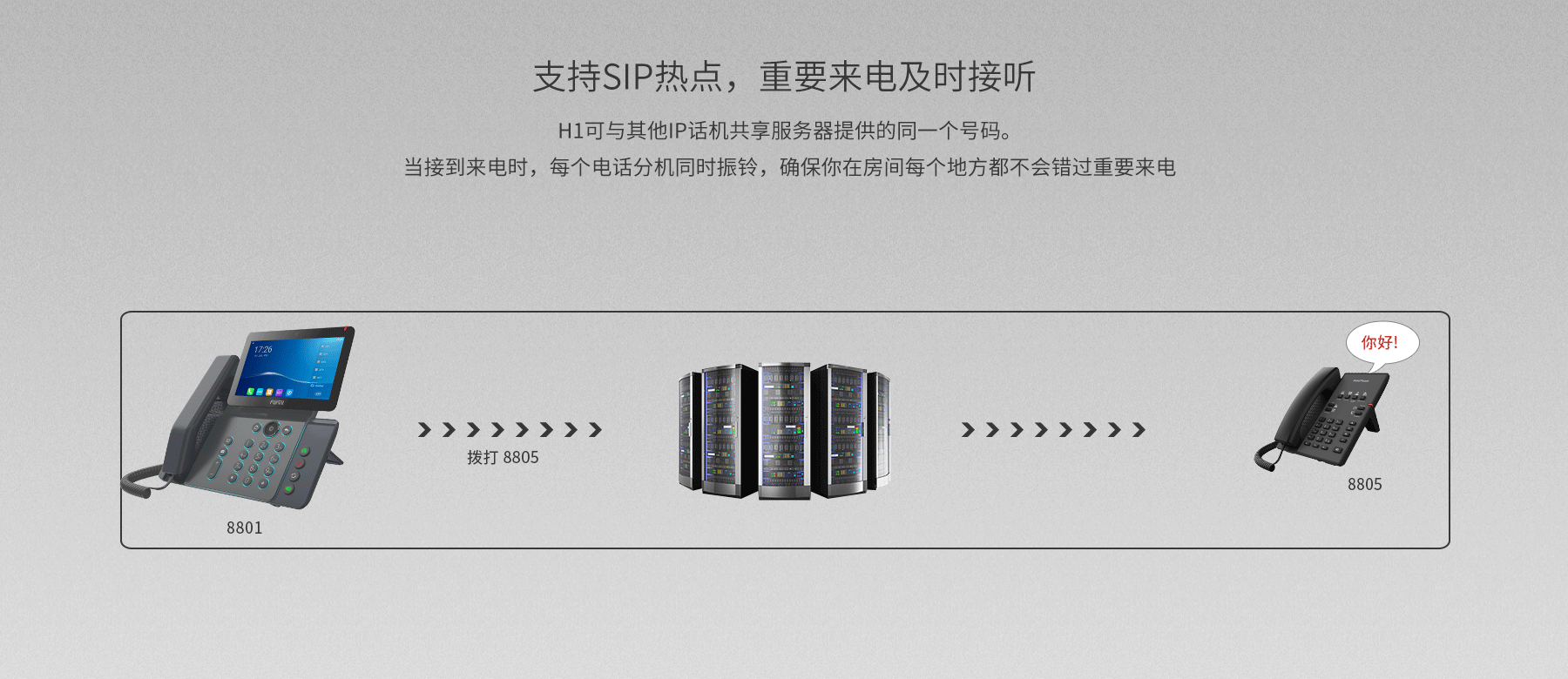 H1功能展示