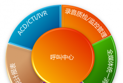 移动办公客服一体化电话系统呼叫中心解决方案